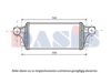 AKS DASIS 127014N Intercooler, charger